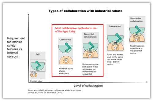 international-federation-of-robotics-demystifying-collaborative-robots